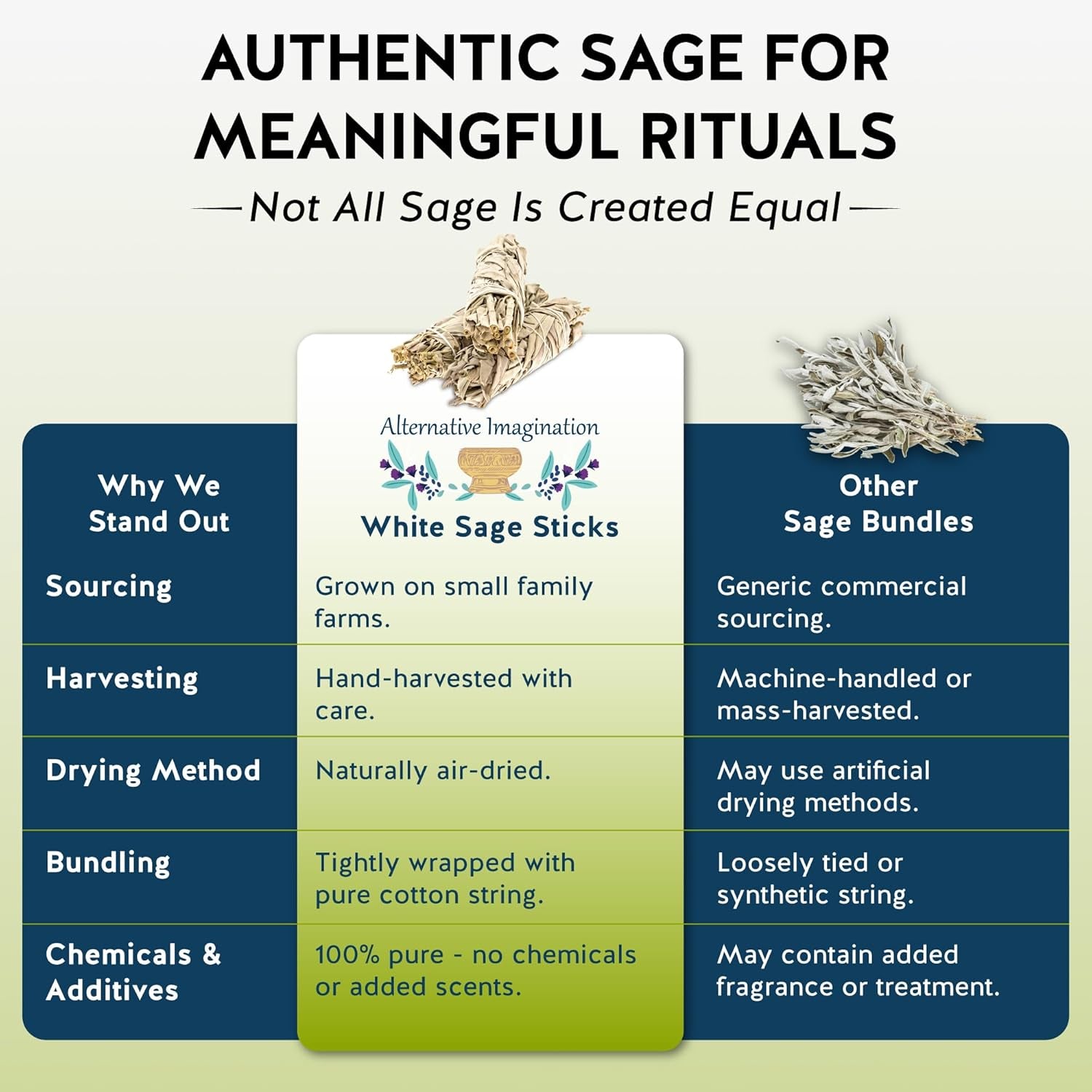 California White Sage Smudge Sticks - 3-Pack of 6-Inch Bundles for Home Cleansing,Energy Clearing, Meditation, Witchcraft, Spiritual Gifts,Altar & Smudging- Packaged in the USA